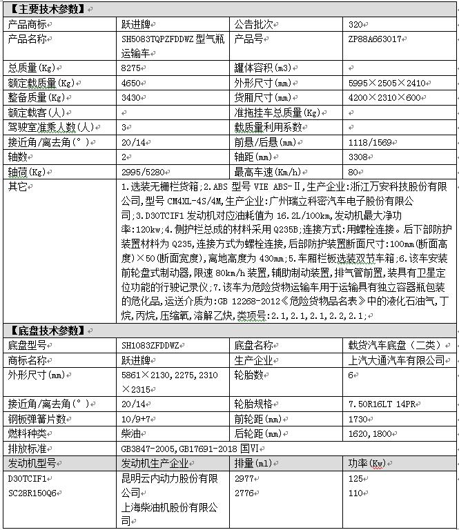 慢